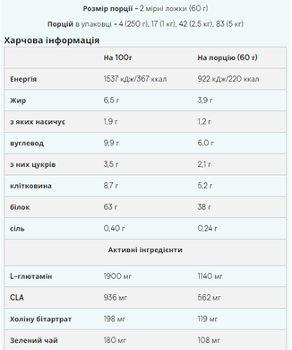 Протеин Myprotein Impact Diet Whey 1 кг Шоколад