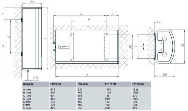 Водонагреватель Gorenje FTG 100 SMV9 (FTG 100 E5) 476922 фото