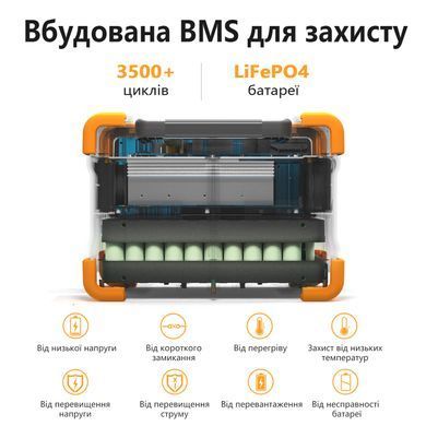 Портативная зарядная станция Pecron E600LFP E600LFP фото