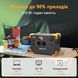 Портативная зарядная станция Pecron E600LFP E600LFP
