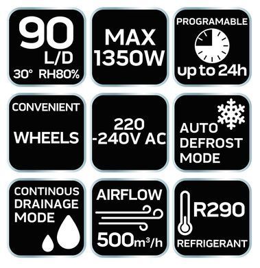 Осушувач будівельний Neo Tools 90-162, 1000 Вт, для приміщень до 310 м&sup2;