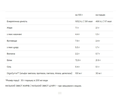 Протеин, 100% Platinum Whey - 750g Strawberry Banan