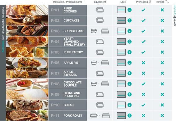 Gorenje Шафа духова електрична, 77л, дисплей, піроліз, A+, чорний (367864) BPS6747A06BG фото