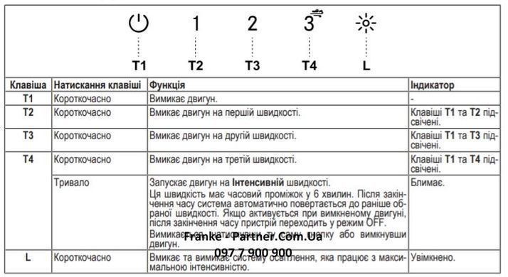 Franke Вытяжка встраиваемая Box Flush EVO черный матовый 305.0665.365 фото