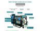 Инверторный газобензиновый генератор KS 8100iEG KS 8100iEG