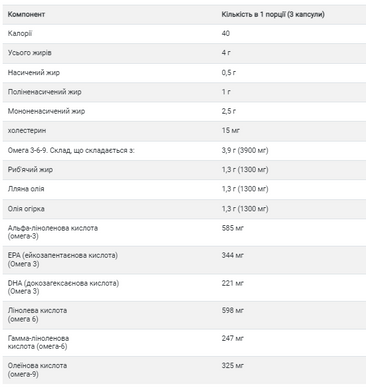 Омега 3 6 9 Solgar (Omega 3 6 9) 1300 мг 120 мягких капсул
