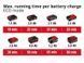 Einhell ылесос профессиональный аккумуляторный TE-SV 18 Li - Solo, PXC 18В, 100мБар, контейнер 0.6л, 1.05кг, без АКБ и ЗП 2347180