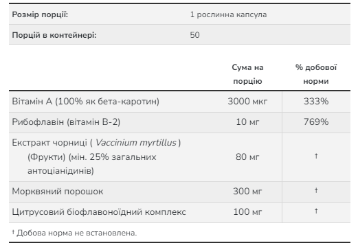 Черника для зрения Now Foods Bilberry Complex 80mg - 100 vcaps
