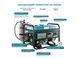 Газобензиновый генератор KS 2900G KS 2900G
