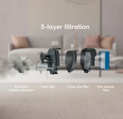 Electrolux Пылесос беспроводный, конт пыль -0.3л, автон. раб. до 55мин, вес-2.7кг, НЕРА, 2в1, турбо-щетка, BRC, 5 насадок, белый ES62HB25UV фото