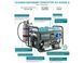 Газобензиновый генератор KS 9000E G KS 9000E G
