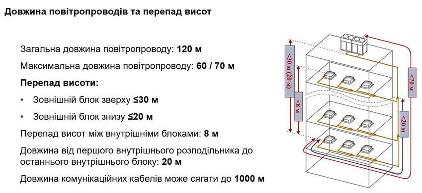 ККБ Blauberg BLHV-R140-O/3R1A Компрессорно-конденсаторный блок BLHV-R140-O/3R1A фото