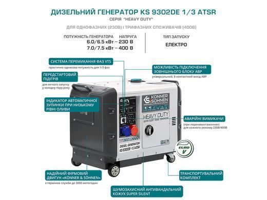 Дизельный генератор KS 9302DE-1/3 ATSR KS 9302DE-1/3 ATSR фото