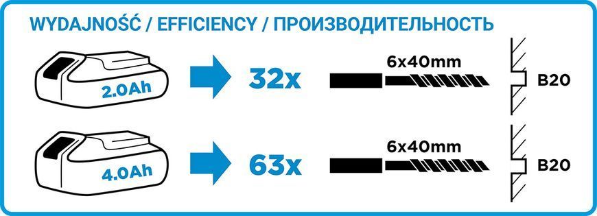 Аккумуляторный перфоратор GRAPHITE 58G485 (SDS-plus, 18 В, удар 5000 уд/мин) 58G009 фото