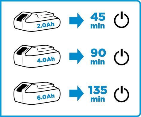 Подвійний зарядний пристрій для батарей Energy +