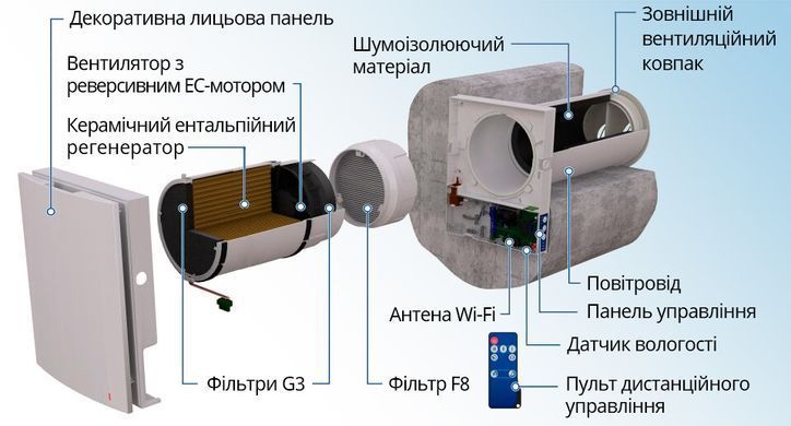 Рекуператор Blauberg Vento Expert Plus WiFi 0688239836 фото