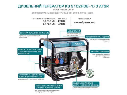 Дизельный генератор KS 9102HDE-1/3 ATSR (EURO II) KS 9102HDE-1/3 ATSR фото