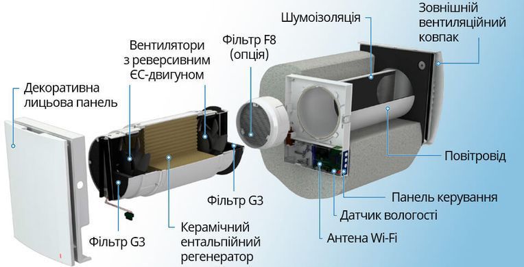 Рекуператор Blauberg Vento Expert A100-1 S10 W V.2 0688187479 фото
