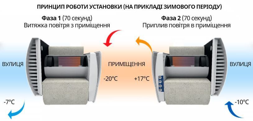 Рекуператор Blauberg Vento Expert A100-1 S10 W V.2 0688187479 фото