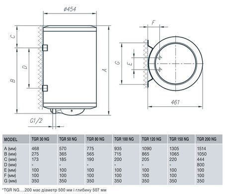 Водонагреватель Gorenje TGR 150 NGV9 (TGR150N) 514170 фото