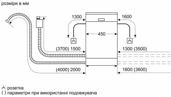 Bosch Встраиваемая посуд. машина SRV2XMX01K - 45 см./3 короб/9 ком/4 пр/4 реж/А+ SRV2XMX01K фото