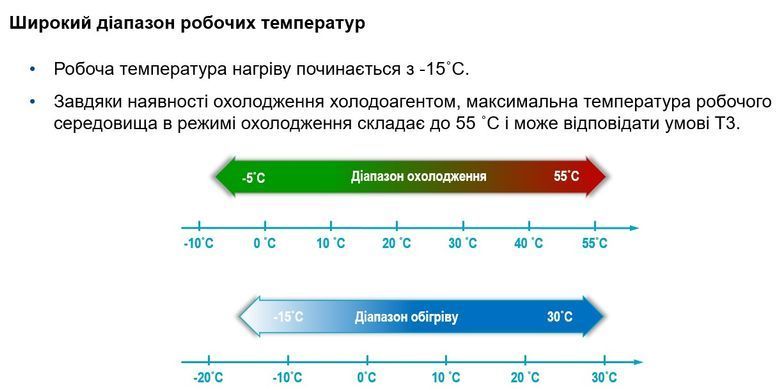 ККБ Blauberg BLHV-R335-O/3R1A Компресорно-конденсаторний блок BLHV-R335-O/3R1A фото