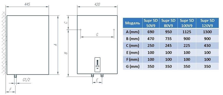 Водонагрівач Tiki Supr SD 100V9 (OGBS 100 E5) 700091 фото