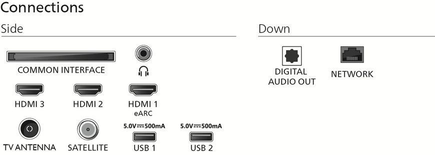 LED-телевізор Philips 43PUS7810/12 (7135354) 43PUS7810/12 фото