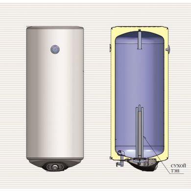 Водонагреватель Eldom Eureka 80 SLIM 2x1.0 kW WV08039D 000002569 фото