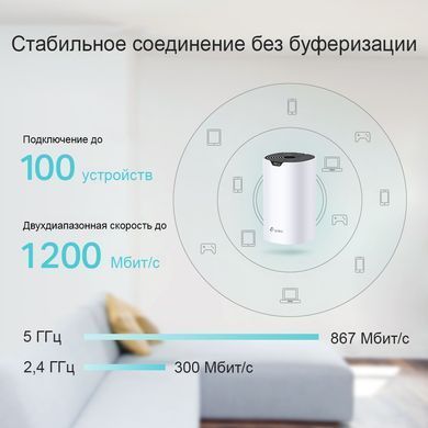 Домашня Mesh Wi-Fi система Tp-Link TP-LINK Deco S4(3-pack)