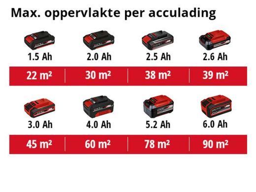 Фарборозпилювач акумуляторний Einhell TC-SY 18/60LI Solo 18В 650мл/хв бачок 800мл без АКБ та ЗП (364459) 4260025 фото