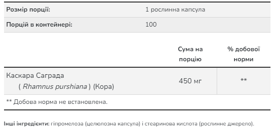 Каскара саграда Now Foods Cascara Sagrada 450 мг, 100 капсул