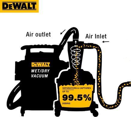 Фильтр-циклон DeWALT DXVCS002 DXVCS002 фото