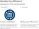 Фільтр для очищувача повітря PHILIPS FY2420/30 (337741) FY2420/30