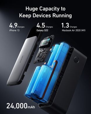 Портативное зарядное устройство Anker PowerCore 737 GaNPrime 24000 mAh Black (6837233)