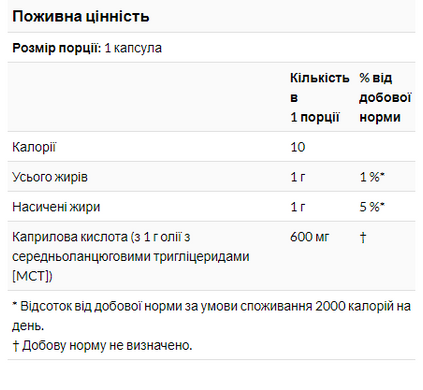 Каприловая кислота NOW Foods (Caprylic Acid) 600 мг 100 капсул