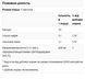 Каприловая кислота NOW Foods (Caprylic Acid) 600 мг 100 капсул