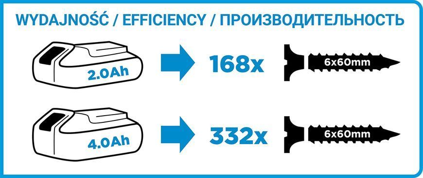 Гайковерт GRAPHITE 58G010, 180 Нм, 18 В без аккумулятора и зарядного устройства 58G012 фото