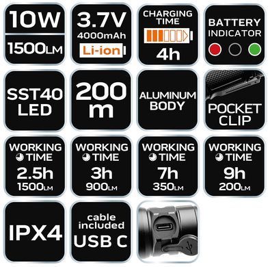 Ліхтар акумуляторний NEO Tools 99-075, SST40 LED, 1500 лм, USB-C, 4000 мАг, дальність 200 м 99-075 фото