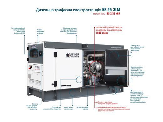 Дизельна трифазна електростанція KS 25-3LM KS 25-3LM фото