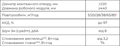РЕКУПЕРАТОР PRANA 200G STANDART PRANA 200G M2023 фото