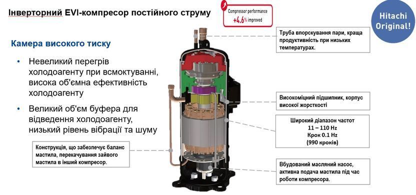 ККБ Blauberg BLHVE-S730-O/3R1A Компрессорно-конденсаторный блок BLHVE-S730-O/3R1A фото