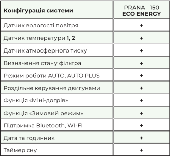 РЕКУПЕРАТОР PRANA 150 ECO ENERGY PRANA 150 ECO ENERGY фото