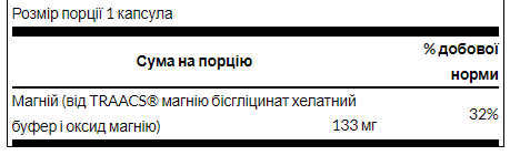 Магний глицинат Swanson Chelated Magnesium 133 mg 90 Caps