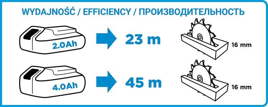 Дискова пилка GRAPHITE 58G008, 18 В Li-Ion, 150 мм, без АКБ та ЗП 58G008 фото