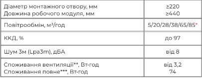 РЕКУПЕРАТОР PRANA 200G ECO ENERGY PRANA 200G ECO ENERGY M2023 фото