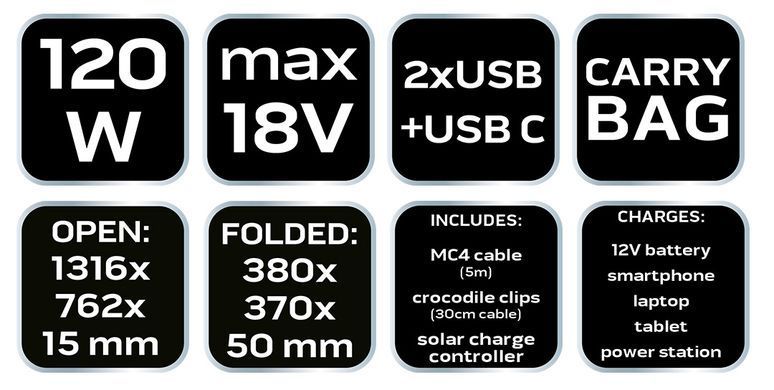 Портативна сонячна панель Neo Tools 120Вт регулятор USB-C 2xUSB 1316x762x15мм IP64 3.5кг (90-141)