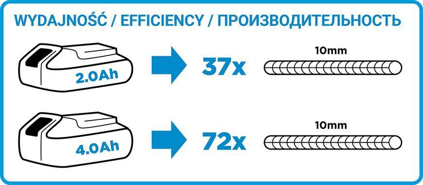 Акумуляторна КШМ GRAPHITE 58G003 (115 мм, 10000 об/хв, 18V) без АКБ 58G003 фото