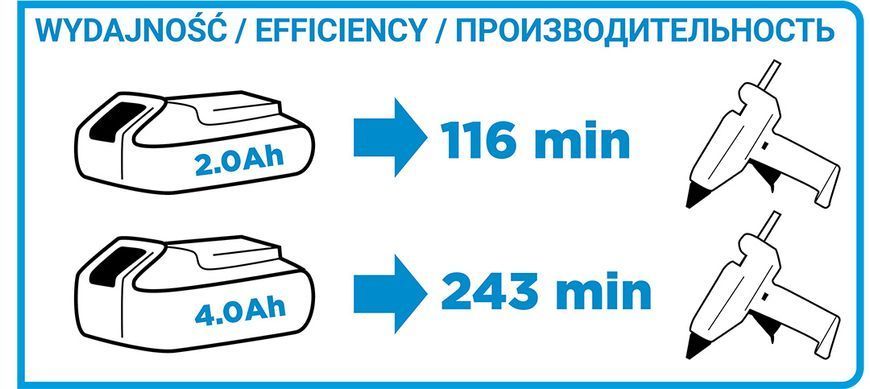 Пістолет клейовий акумуляторний Energy+ 18 В, Li-Ion, без акумулятора 58G040 фото