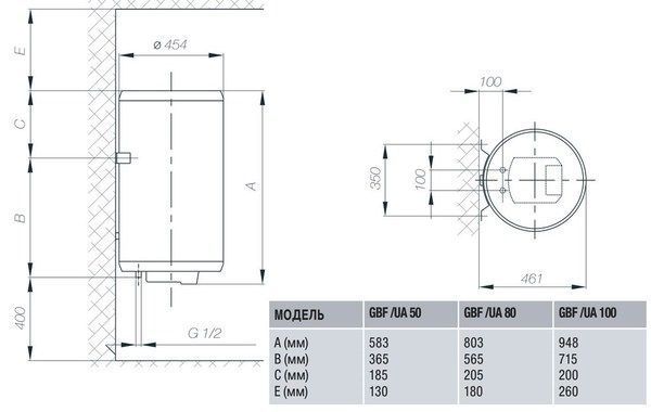 Водонагрівач GORENJE GBF 100/UA 294124 фото